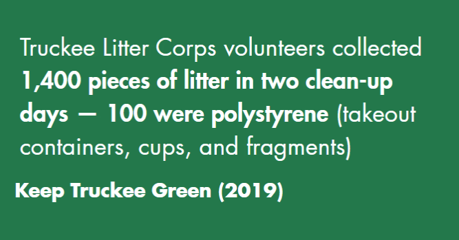 A graphic with text: Truckee Litter Corps volunteers collected 1,400 pieces in two days (Keep Truckee Green)